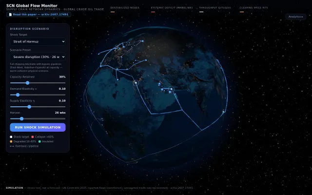 I simulated closing the Strait of Hormuz on real oil trade data