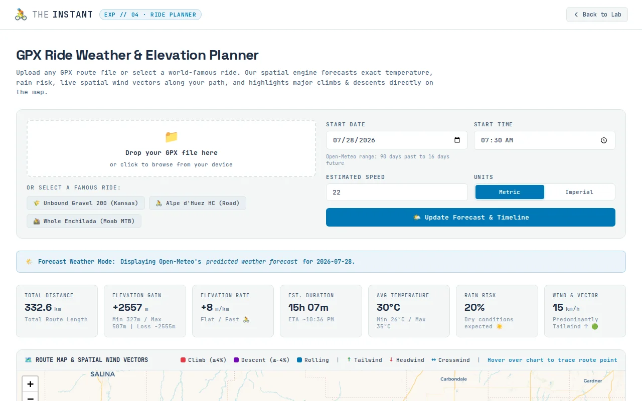 Bike ride planning tool with weather