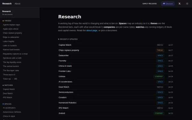 Open-sourcing my personal market research