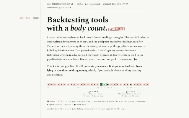 Pre-registered trading backtests – 27 kills, 2 passes, 0 funded