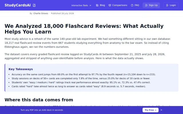 We analyzed 18k flashcard reviews from our app's usage data